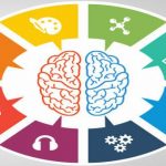 La teoría de las inteligencias múltiples