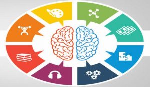 La teoría de las inteligencias múltiples